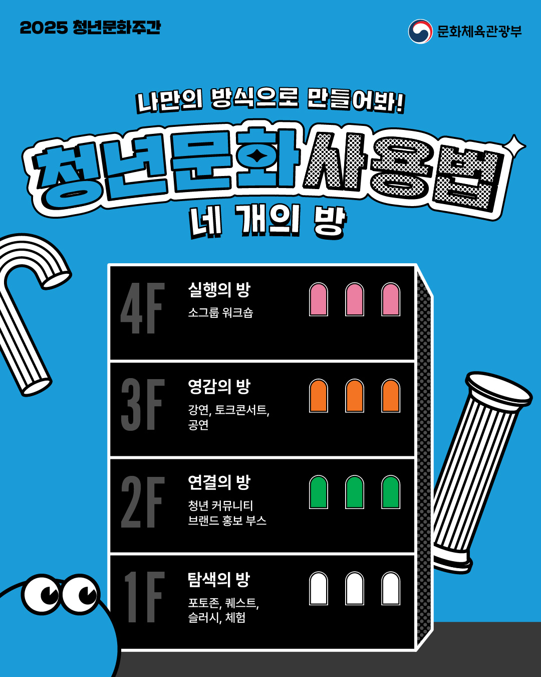Contents image